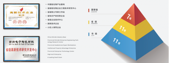 專注硅橡膠用高端白炭黑，年產(chǎn)能18萬噸推動新產(chǎn)品技術(shù)開發(fā)
