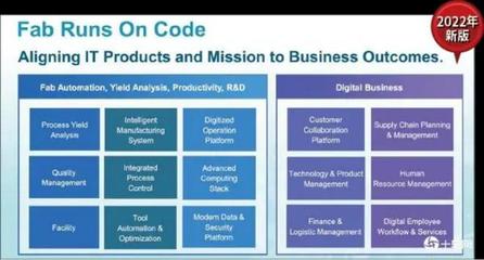 制造業(yè)如何用好AI？從臺積電的技術(shù)開發(fā)實(shí)踐中尋找答案