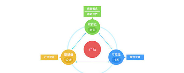新產(chǎn)品技術(shù)開發(fā)的核心原則與主流方式